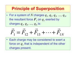 Principle of Superposition For a system of  N  charges  q 1 , q 2 , q 3 , …, q N , the resultant force  F 1  on  q 1  exerted by charges  q 2 , q 3 , …, q N  is: Each charge may be considered to exert a force on  q 1  that is independent of the other charges present. 