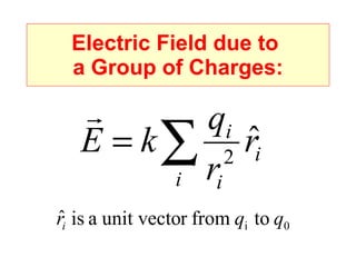 Electric Field due to  a Group of Charges: 