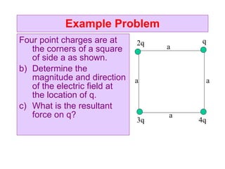 Example Problem Four point charges are at the corners of a square of side a as shown. Determine the magnitude and direction of the electric field at the location of q. What is the resultant force on q? 2q q 4q 3q a a a a 