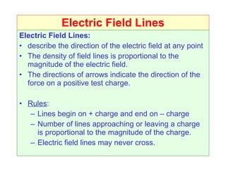 Electric Field Lines Electric Field Lines: describe the direction of the electric field at any point The density of field lines is proportional to the magnitude of the electric field. The directions of arrows indicate the direction of the force on a positive test charge. Rules : Lines begin on + charge and end on – charge Number of lines approaching or leaving a charge is proportional to the magnitude of the charge. Electric field lines may never cross. 