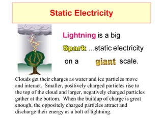 Static Electricity Clouds get their charges as water and ice particles move and interact.  Smaller, positively charged particles rise to the top of the cloud and larger, negatively charged particles gather at the bottom.  When the buildup of charge is great enough, the oppositely charged particles attract and discharge their energy as a bolt of lightning. 