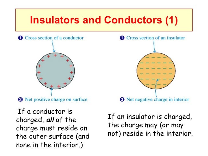 Elec mag2 copper electron diagram of atom 