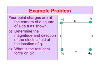 Example Problem
Four point charges are at     2q        q
   the corners of a square         a
   of side a as shown.
b) Determine the
   magnitude and direction    a          a
   of the electric field at
   the location of q.
c) What is the resultant           a
   force on q?                3q       4q
 