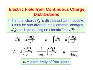 Electric Field from Continuous Charge
                  Distributions
• If a total charge Q is distributed continuously,
  it may be sub-divided into elemental charges
  dQ, each producing an electric field dE:
          dQ                          dQ
    dE = k 2            E = ∫ dE = k ∫ 2
          r                           r
        dQ      1      dQ              1
   E = k∫ 2 r =
            ˆ         ∫ r 2 rˆ      k=
         r      4πε 0                  4πε0
         ε0 = permittivity of free space
 