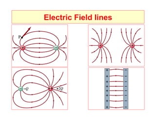 Electric Field lines
 