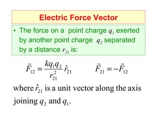 Electric Force Vector
• The force on a point charge q1 exerted
  by another point charge q2 separated
  by a distance r21 is:
         kq1q2                   
   F12 = 2 r21   ˆ         F21 = − F12
            r21
      ˆ
where r21 is a unit vector along the axis
joining q2 and q1.
 