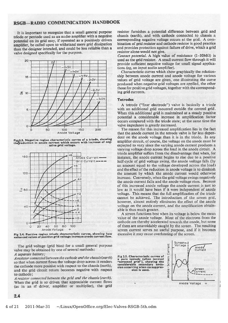 rsgb handbook