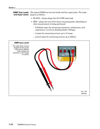 Section 1


       DMM Test Leads The typical DMM has two test leads and four input jacks. The leads
       and Input Jacks plug in as follows:
                                    • BLACK − always plugs into the COM input jack.
                                    • RED − plugs into one of the three remaining jacks, depending on
                                      what measurement is being performed.
                                      − V/W/diode input for measuring resistance, conductance, and
                                        capacitance, as well as checking diodes (Voltage).
                                      − A input for measuring current up to 10 amps.
                                      − µA/mA input for measuring current up to 400mA.


        DMM Input Jacks
     The meter leads must be
       plugged into the proper
         input jack for different
             tests (voltage and
     resistance or two ranges
                     of current).




                                                                                              Fig. 1-09
                                                                                              TL623f109c




1-10         TOYOTA Technical Training
 