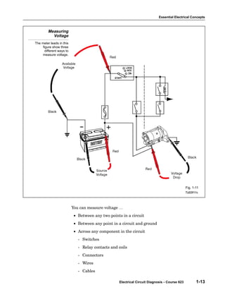 Essential Electrical Concepts



         Measuring
           Voltage
The meter leads in this
     figure show three
       different ways to
     measure voltage.




                                                                                               Fig. 1-11
                                                                                               TL623f111c




                           You can measure voltage …
                            • Between any two points in a circuit
                            • Between any point in a circuit and ground
                            • Across any component in the circuit
                              − Switches
                              − Relay contacts and coils
                              − Connectors
                              − Wires
                              − Cables

                                                   Electrical Circuit Diagnosis - Course 623           1-13
 