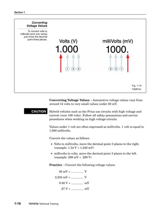 Section 1



                Converting
            Voltage Values
             To convert volts to
     millivolts (and vice versa)
         just move the decimal
             point three places.




                                                                                                   Fig. 1-14
                                                                                                   TL623f114c




                                   Converting Voltage Values − Automotive voltage values vary from
                                   around 14 volts to very small values under 50 mV.

                CAUTION            Hybrid vehicles such as the Prius use circuits with high voltage and
                                   current (over 100 volts). Follow all safety precautions and service
                                   procedures when working on high voltage circuits.

                                   Values under 1 volt are often expressed as millivolts. 1 volt is equal to
                                   1,000 millivolts.

                                   Convert the values as follows:
                                    • Volts to millivolts, move the decimal point 3 places to the right.
                                      (example: 1.34 V = 1,340 mV)
                                    • millivolts to volts, move the decimal point 3 places to the left.
                                      (example: 289 mV = .289 V)

                                   Practice − Convert the following voltage values:

                                          50 mV =             V
                                       3,233 mV =             V
                                          9.48 V =            mV
                                           .27 V =            mV




1-18         TOYOTA Technical Training
 
