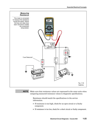 Essential Electrical Concepts



           Measuring
           Resistance
  This meter is connected
to measure the resistance
 across the switch. Notice
   the fuse and relay have
  been removed to isolate
            the component
              being tested.




                                                                                                     Fig. 1-19
                                                                                                     TL623f119c




                 NOTE         Make sure that resistance values are expressed in the same units when
                              comparing measured resistance values to diagnostic specifications.

                                 Resistance should match the specifications in the service
                                 information.
                                 • If resistance is too high, check for an open circuit or a faulty
                                   component.
                                 • If resistance is too low, check for a short circuit or faulty component.




                                                         Electrical Circuit Diagnosis - Course 623           1-25
 