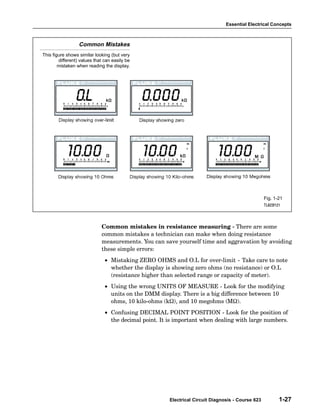 Essential Electrical Concepts



                  Common Mistakes
This figure shows similar looking (but very
        different) values that can easily be
        mistaken when reading the display.




                                                                                                   Fig. 1-21
                                                                                                   TL623f121




                             Common mistakes in resistance measuring − There are some
                             common mistakes a technician can make when doing resistance
                             measurements. You can save yourself time and aggravation by avoiding
                             these simple errors:
                               • Mistaking ZERO OHMS and O.L for over−limit − Take care to note
                                 whether the display is showing zero ohms (no resistance) or O.L
                                 (resistance higher than selected range or capacity of meter).
                               • Using the wrong UNITS OF MEASURE − Look for the modifying
                                 units on the DMM display. There is a big difference between 10
                                 ohms, 10 kilo−ohms (kW), and 10 megohms (MW).
                               • Confusing DECIMAL POINT POSITION − Look for the position of
                                 the decimal point. It is important when dealing with large numbers.




                                                       Electrical Circuit Diagnosis - Course 623           1-27
 