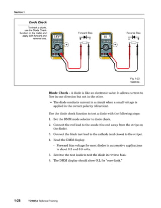 Section 1



            Diode Check
            To check a diode,
         use the Diode Check
    function on the meter and
       apply both forward and
                 reverse bias.




                                                                                                 Fig. 1-22
                                                                                                 TL623f122c




                                 Diode Check − A diode is like an electronic valve. It allows current to
                                 flow in one direction but not in the other.
                                  • The diode conducts current in a circuit when a small voltage is
                                    applied in the correct polarity (direction).

                                 Use the diode check function to test a diode with the following steps:
                                 1. Set the DMM mode selector to diode check.
                                 2. Connect the red lead to the anode (the end away from the stripe on
                                    the diode).
                                 3. Connect the black test lead to the cathode (end closest to the stripe).
                                 4. Read the DMM display.
                                    − Forward bias voltage for most diodes in automotive applications
                                      is about 0.5 and 0.8 volts.
                                 5. Reverse the test leads to test the diode in reverse bias.
                                 6. The DMM display should show O.L for over−limit."




1-28        TOYOTA Technical Training
 