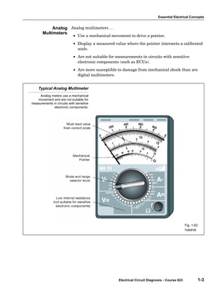 Essential Electrical Concepts


            Analog Analog multimeters …
       Multimeters
                            • Use a mechanical movement to drive a pointer.
                            • Display a measured value where the pointer intersects a calibrated
                              scale.
                            • Are not suitable for measurements in circuits with sensitive
                              electronic components (such as ECUs).
                            • Are more susceptible to damage from mechanical shock than are
                              digital multimeters.


    Typical Analog Multimeter
     Analog meters use a mechanical
   movement and are not suitable for
measurements in circuits with sensitive
              electronic components.




                                                                                                Fig. 1-02
                                                                                                TL623f102




                                                    Electrical Circuit Diagnosis - Course 623               1-3
 