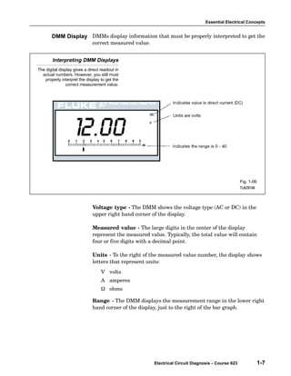 Essential Electrical Concepts


       DMM Display DMMs display information that must be properly interpreted to get the
                              correct measured value.


        Interpreting DMM Displays
The digital display gives a direct readout in
  actual numbers. However, you still must
   properly interpret the display to get the
                correct measurement value.




                                                                                                    Fig. 1-06
                                                                                                    TL623f106




                              Voltage type − The DMM shows the voltage type (AC or DC) in the
                              upper right hand corner of the display.

                              Measured value − The large digits in the center of the display
                              represent the measured value. Typically, the total value will contain
                              four or five digits with a decimal point.

                              Units − To the right of the measured value number, the display shows
                              letters that represent units:
                                   V volts
                                   A amperes
                                   W ohms

                              Range − The DMM displays the measurement range in the lower right
                              hand corner of the display, just to the right of the bar graph.




                                                        Electrical Circuit Diagnosis - Course 623               1-7
 