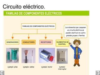 Elec2 PDF Elec2 PDF
