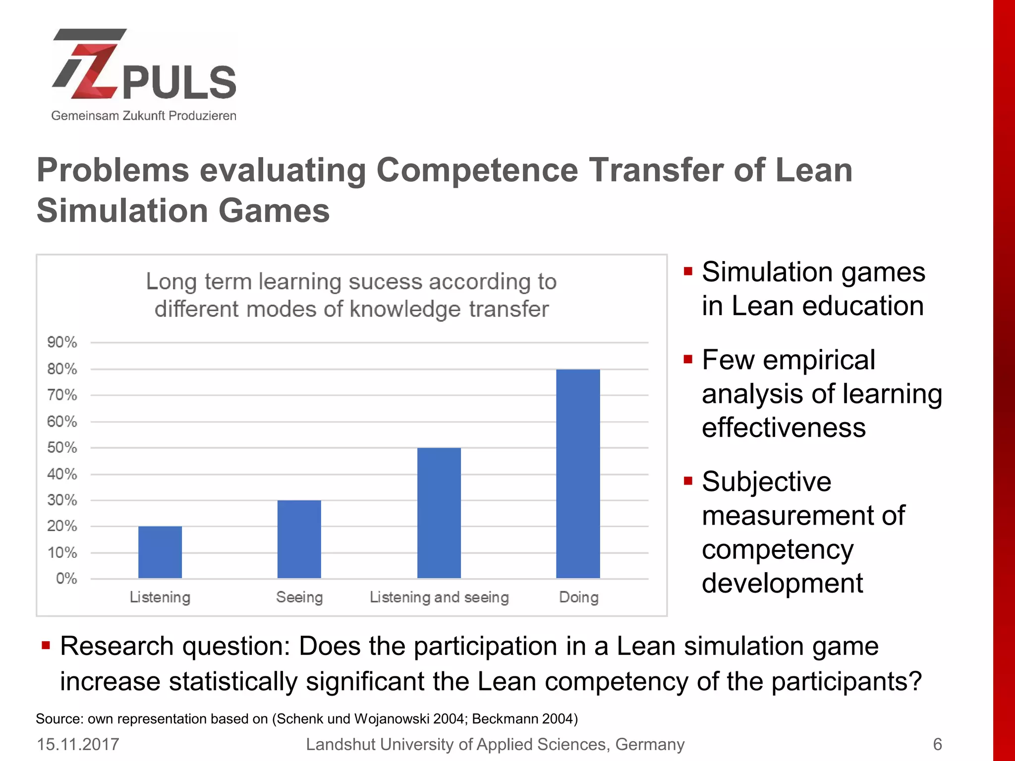 Problems evaluating Competence Transfer of Lean
Simulation Games
 Simulation games
in Lean education
 Few empirical
analysis of learning
effectiveness
 Subjective
measurement of
competency
development
15.11.2017 Landshut University of Applied Sciences, Germany 6
Source: own representation based on (Schenk und Wojanowski 2004; Beckmann 2004)
 Research question: Does the participation in a Lean simulation game
increase statistically significant the Lean competency of the participants?
 