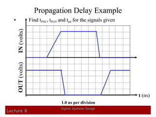Tplh Electronics Circuit and its uses in RF planning | PPT