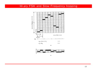 Spread spectrum communications and CDMA | PDF