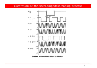 Spread spectrum communications and CDMA | PDF