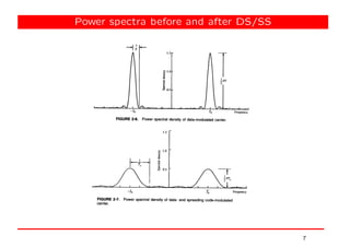 Spread spectrum communications and CDMA | PDF
