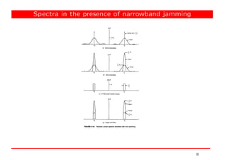 Spread spectrum communications and CDMA | PDF