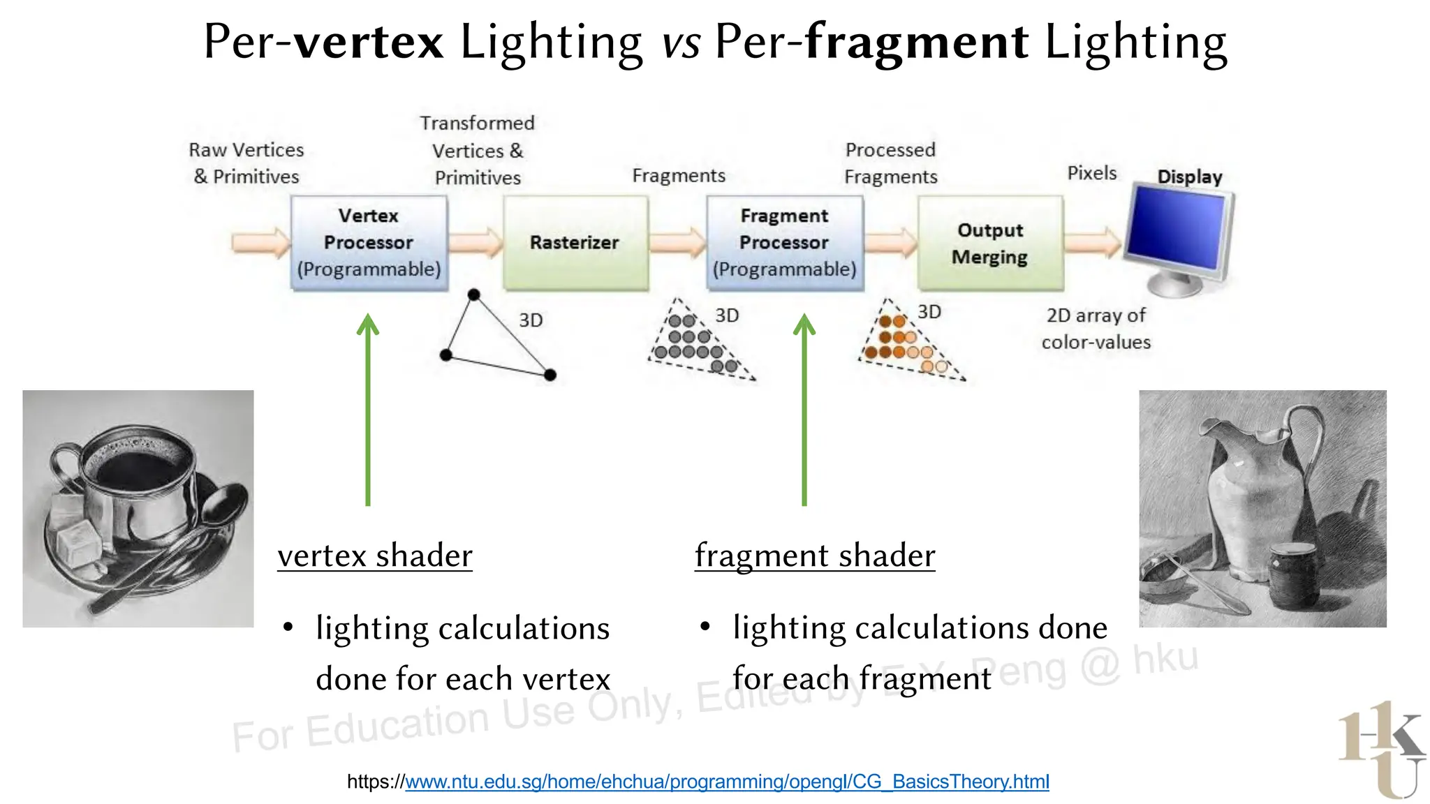 https://www.ntu.edu.sg/home/ehchua/programming/opengl/CG_BasicsTheory.html
vertex shader fragment shader
• lighting calculations
done for each vertex
• lighting calculations done
for each fragment
Per-vertex Lighting vs Per-fragment Lighting
For Education Use Only, Edited by E.Y. Peng @ hku
 