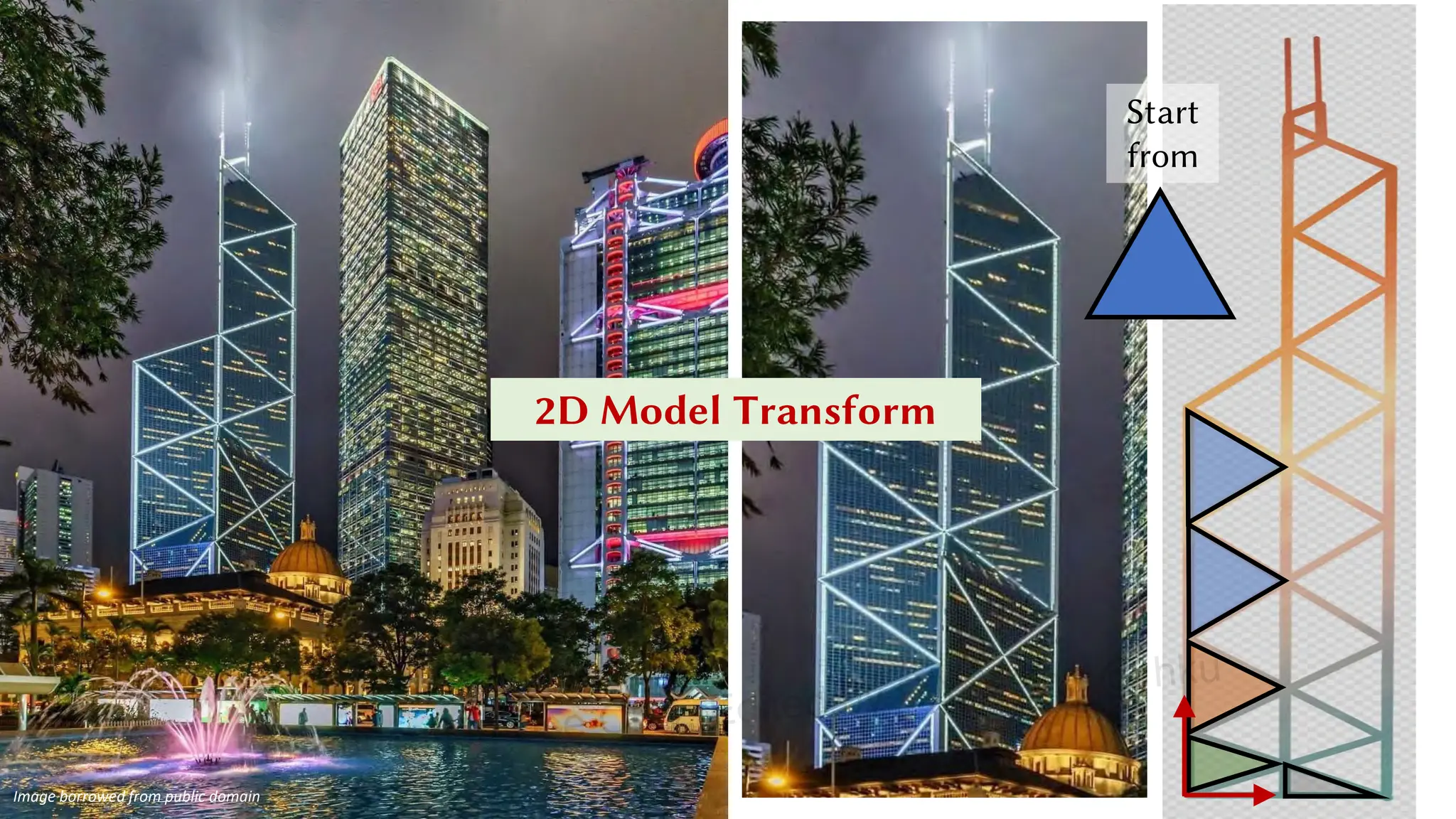 Start
from
2D Model Transform
Image borrowed from public domain
For Education Use Only, Edited by E.Y. Peng @ hku
 