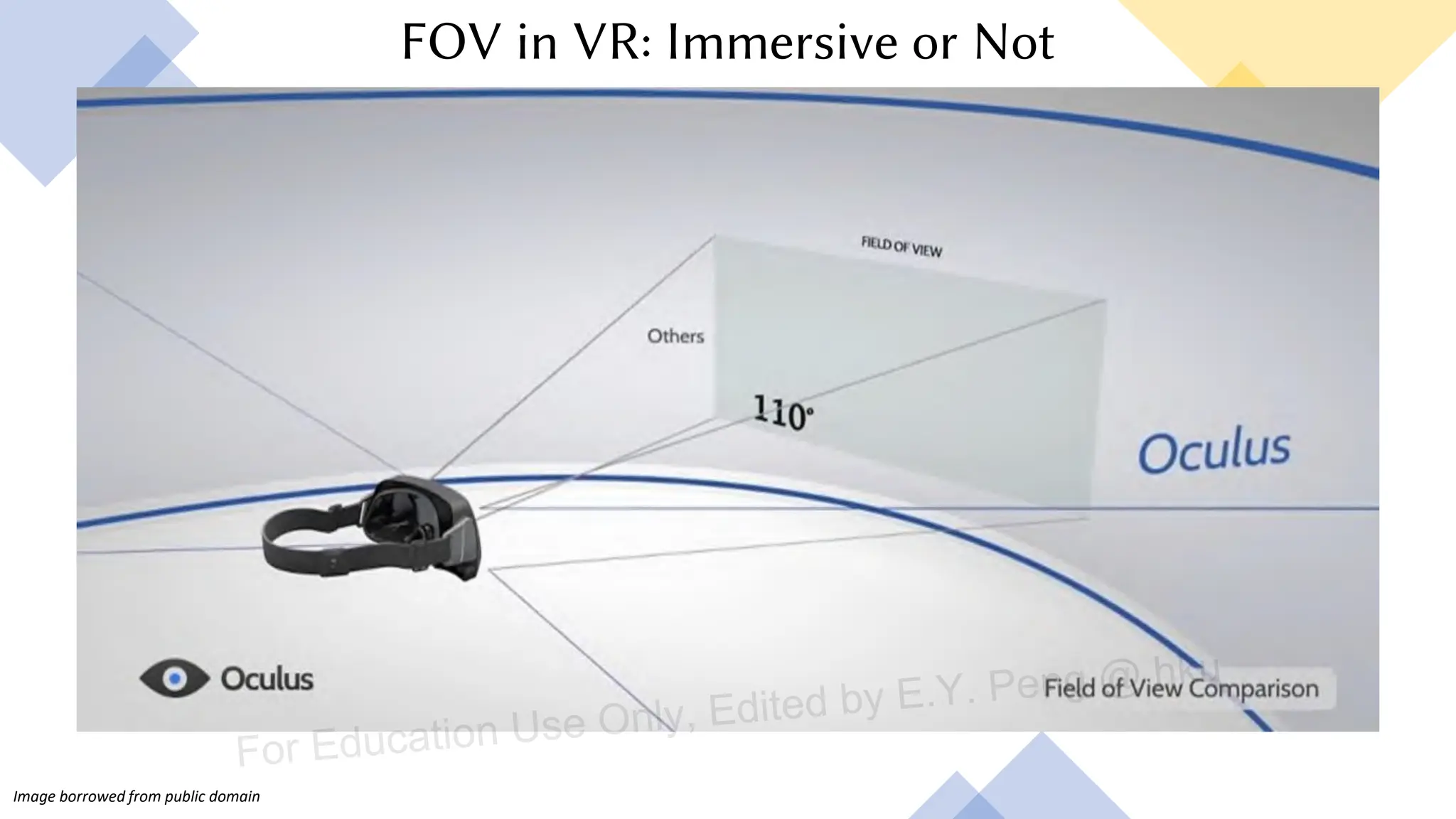 FOV in VR: Immersive or Not
Image borrowed from public domain
For Education Use Only, Edited by E.Y. Peng @ hku
 