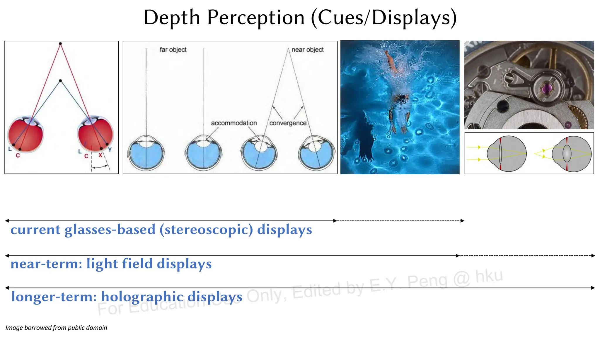 binocular disparity motion parallax accommodation/blur
convergence
current glasses-based (stereoscopic) displays
near-term: light field displays
longer-term: holographic displays
Depth Perception (Cues/Displays)
Image borrowed from public domain
For Education Use Only, Edited by E.Y. Peng @ hku
 