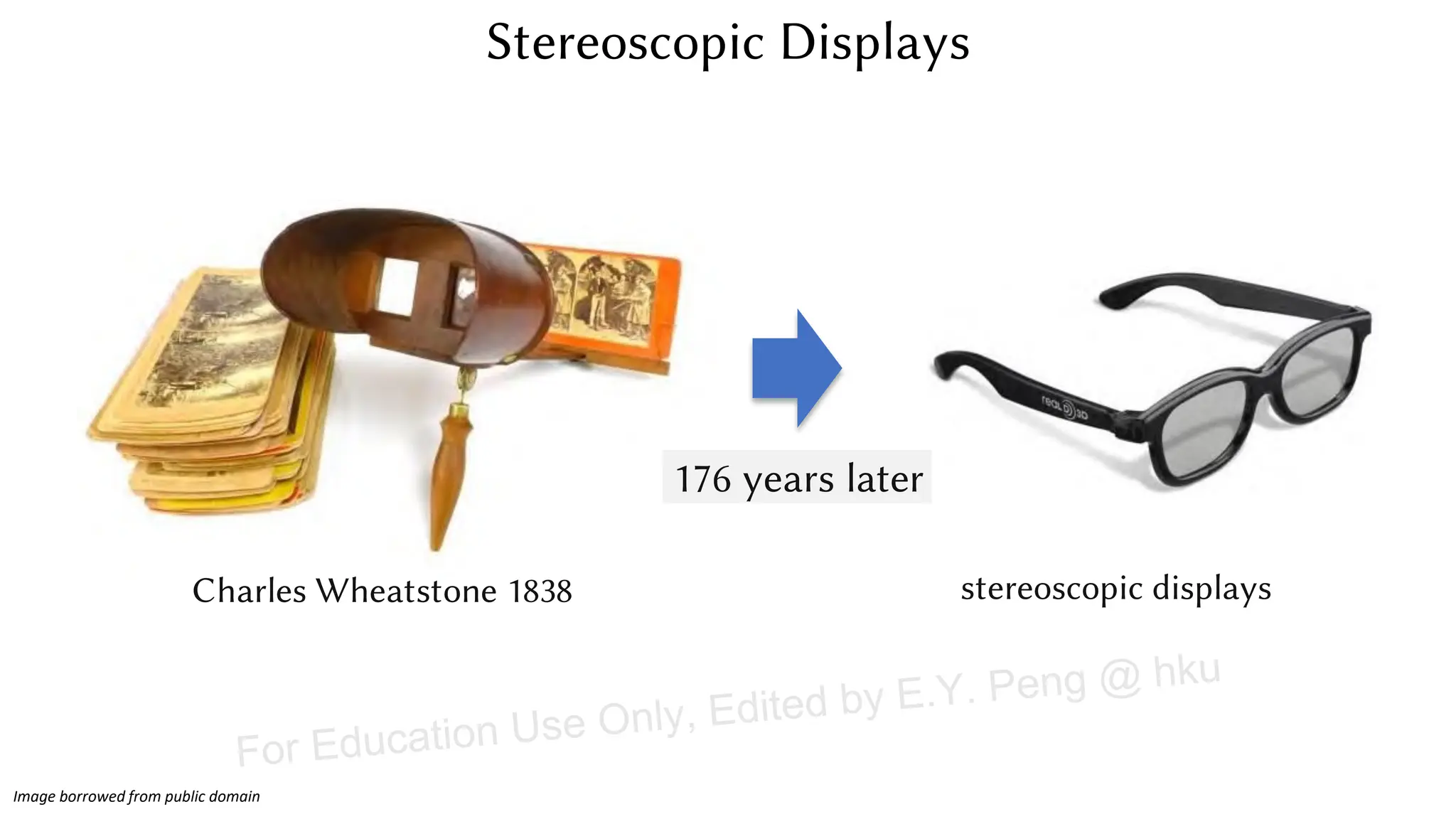 Charles Wheatstone 1838 stereoscopic displays
176 years later
Stereoscopic Displays
Image borrowed from public domain
For Education Use Only, Edited by E.Y. Peng @ hku
 