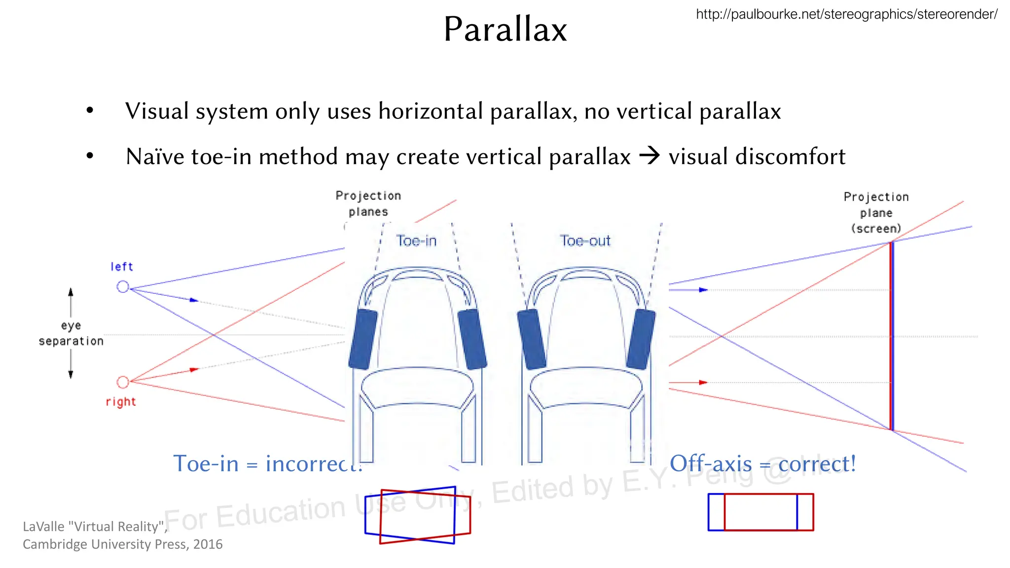 Parallax
• Visual system only uses horizontal parallax, no vertical parallax
• Naïve toe-in method may create vertical parallax → visual discomfort
Toe-in = incorrect! Off-axis = correct!
http://paulbourke.net/stereographics/stereorender/
LaValle "Virtual Reality",
Cambridge University Press, 2016
For Education Use Only, Edited by E.Y. Peng @ hku
 