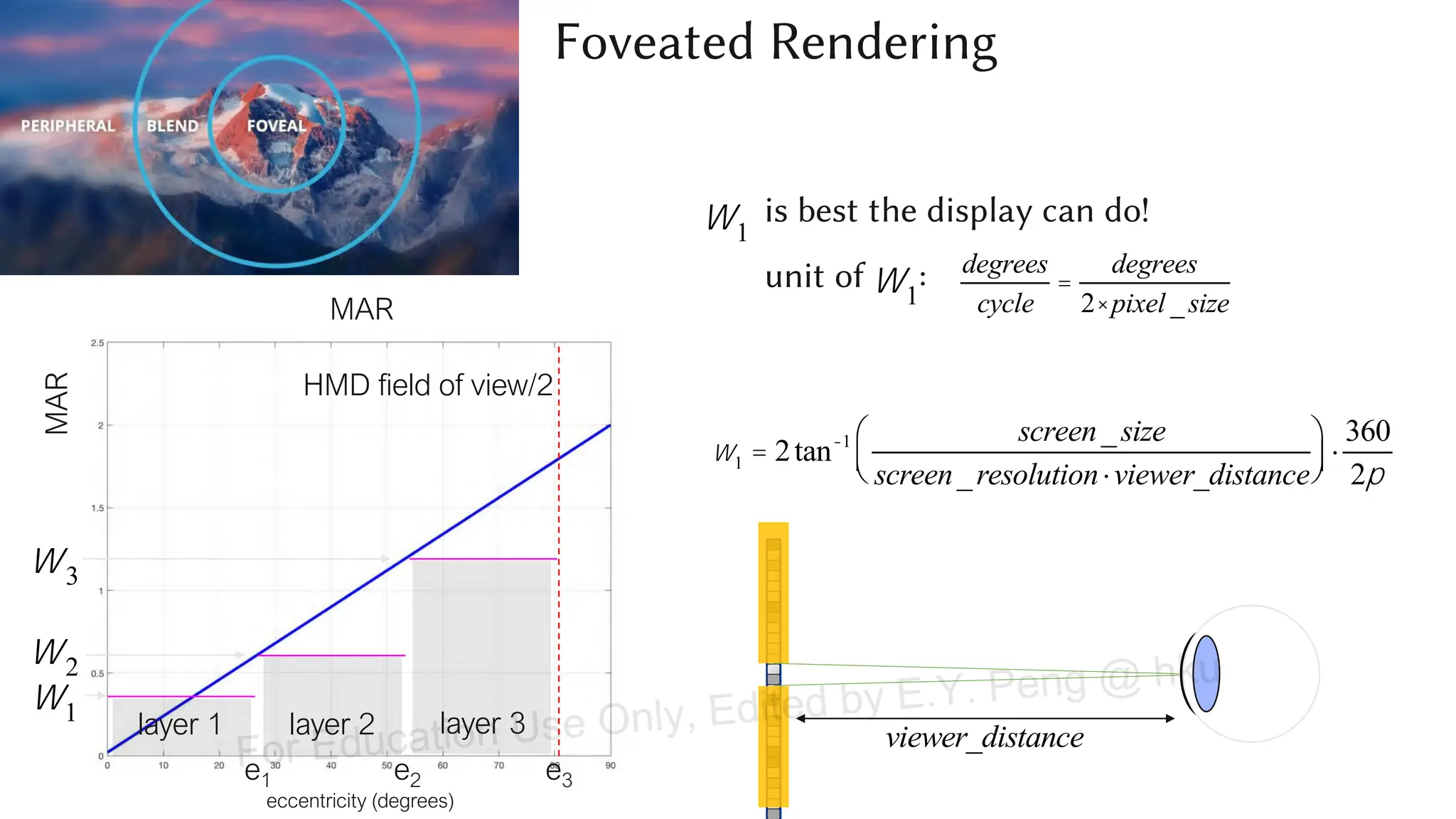 MAR
eccentricity (degrees)
MAR
HMD field of view/2
layer 2
layer 1 layer 3
e1 e2
w1
w2
w3
w1
is best the display can do!
unit of : degrees
cycle
=
degrees
2× pixel _size
w1
w1 = 2tan-1 screen_size
screen_resolution×viewer_distance
æ
è
ç
ö
ø
÷ ×
360
2p
viewer_distance
e3
Foveated Rendering
For Education Use Only, Edited by E.Y. Peng @ hku
 