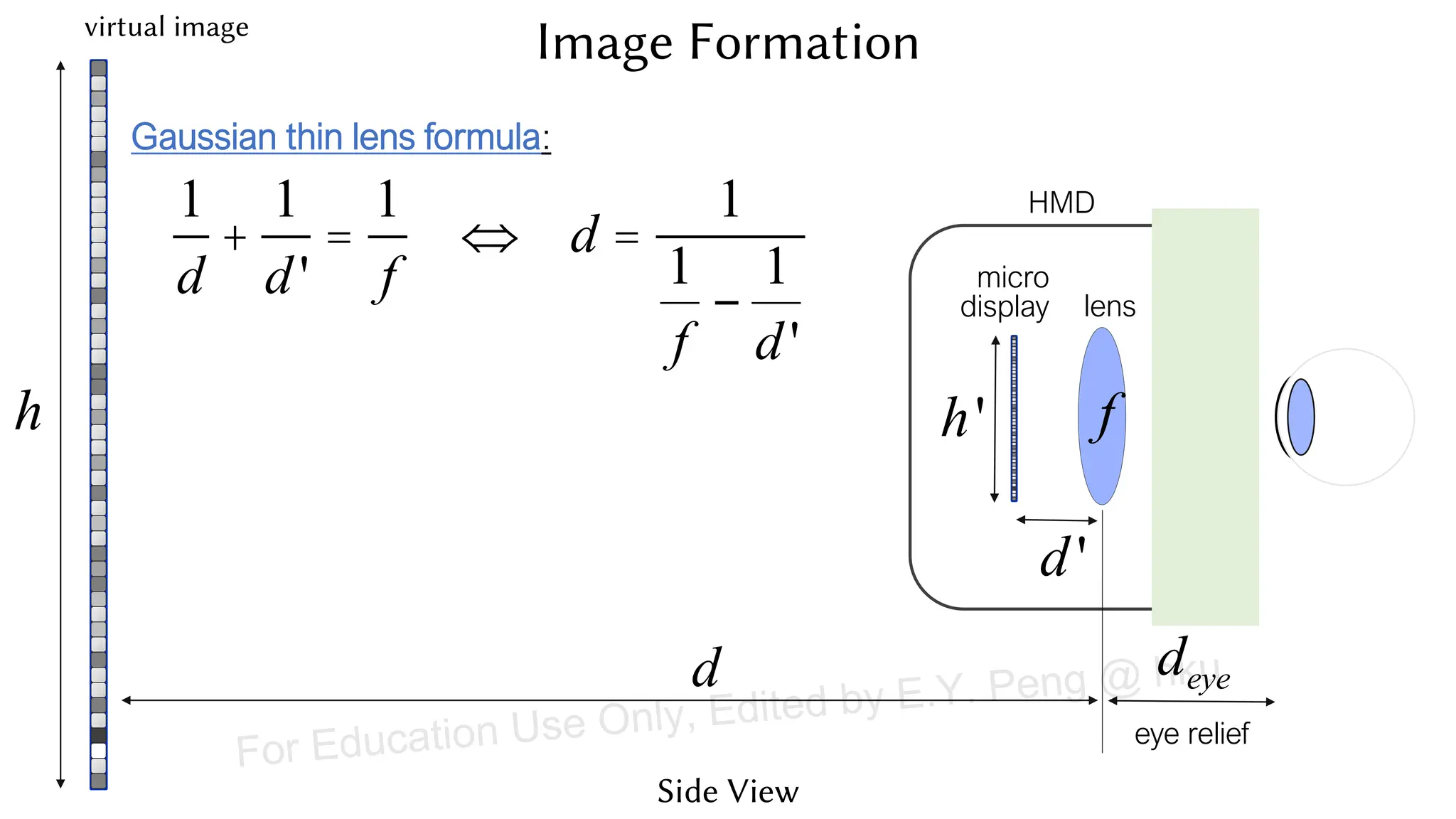 HMD
d
1
d
+
1
d'
=
1
f
Û d =
1
1
f
-
1
d'
Gaussian thin lens formula:
h
deye
eye relief
lens
micro
display
f
d'
h'
Image Formation
Side View
virtual image
For Education Use Only, Edited by E.Y. Peng @ hku
 