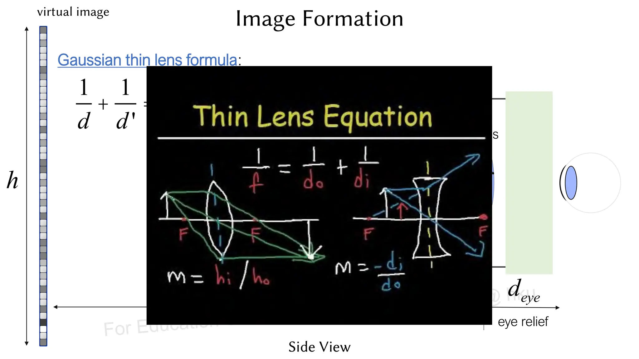 HMD
d
1
d
+
1
d'
=
1
f
Û d =
1
1
f
-
1
d'
Gaussian thin lens formula:
h
deye
eye relief
lens
micro
display
f
d'
h'
Image Formation
Side View
virtual image
For Education Use Only, Edited by E.Y. Peng @ hku
 