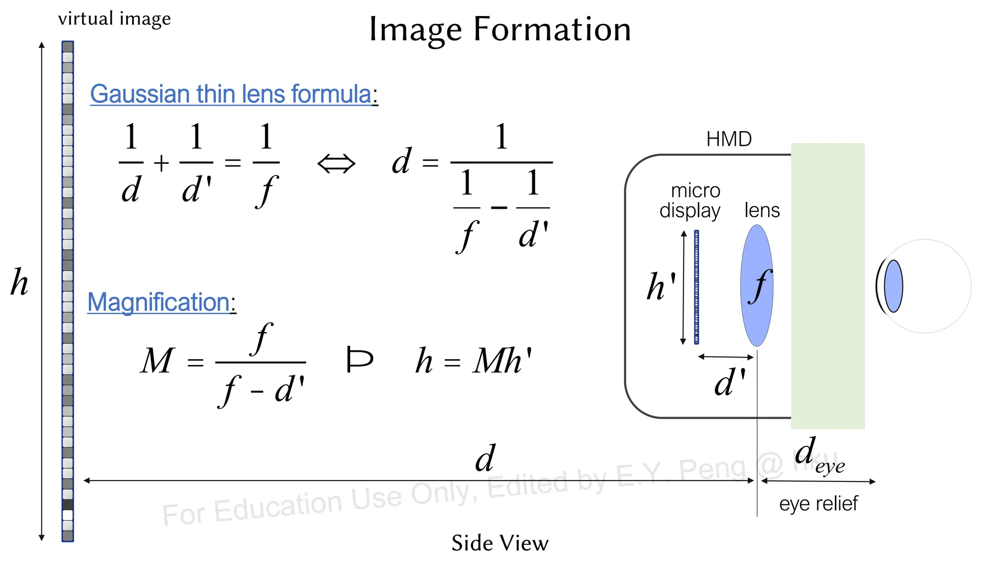 HMD
virtual image
Side View
d
1
d
+
1
d'
=
1
f
Û d =
1
1
f
-
1
d'
Gaussian thin lens formula:
Magnification:
M =
f
f - d'
Þ h = Mh'
h
deye
eye relief
lens
micro
display
f
d'
h'
Image Formation
For Education Use Only, Edited by E.Y. Peng @ hku
 