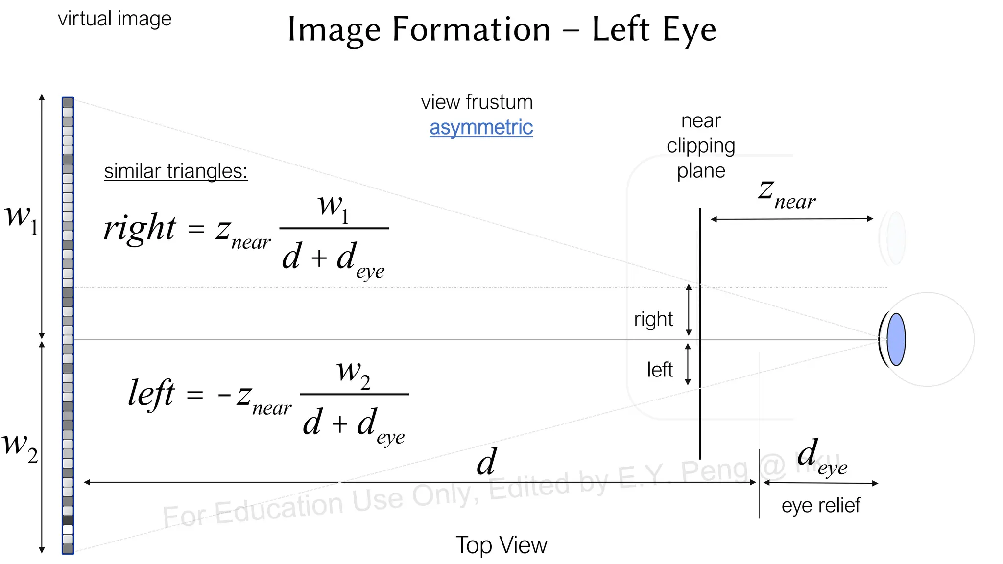 virtual image
Top View
d
eye relief
deye
view frustum
asymmetric
znear
right
left
similar triangles:
right = znear
w1
d + deye
left = -znear
w2
d + deye
near
clipping
plane
w1
w2
Image Formation – Left Eye
For Education Use Only, Edited by E.Y. Peng @ hku
 