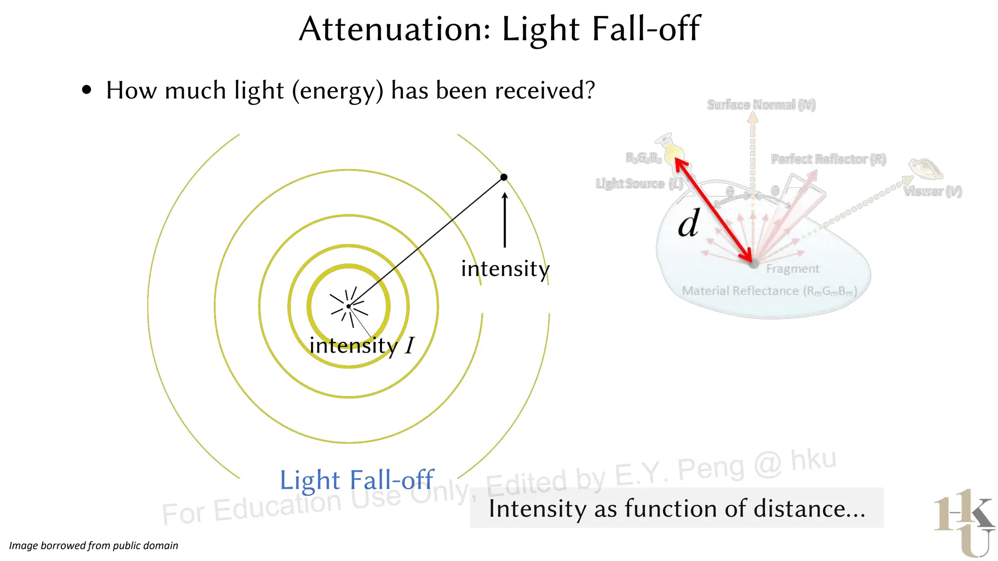 • How much light (energy) has been received?
Attenuation: Light Fall-off
intensity
I/r2
intensity I
Light Fall-off
Intensity as function of distance…
Image borrowed from public domain
For Education Use Only, Edited by E.Y. Peng @ hku
 