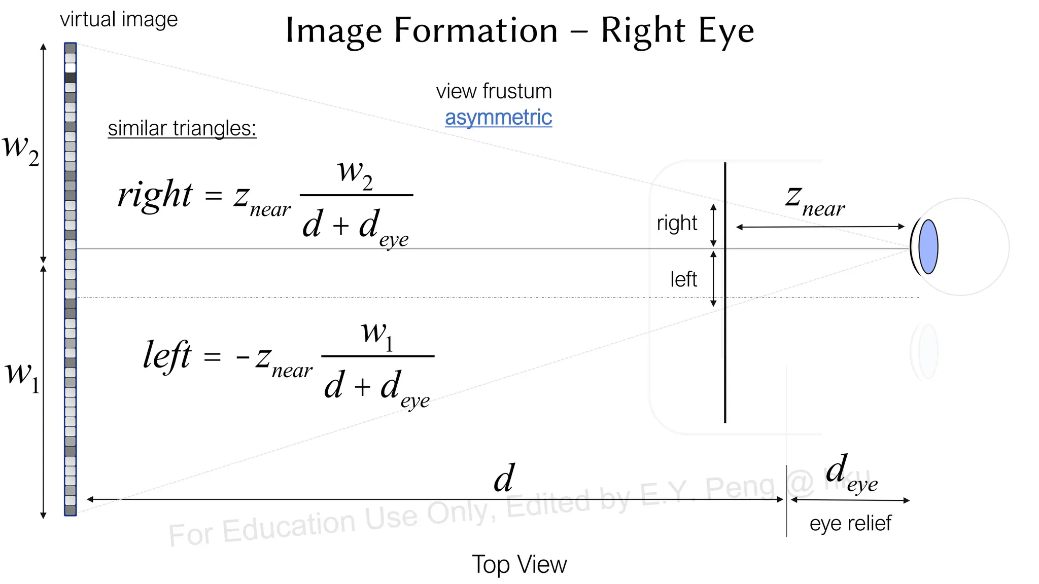 virtual image
Top View
d
eye relief
deye
view frustum
asymmetric
znear
right
left
similar triangles:
right = znear
w2
d + deye
left = -znear
w1
d + deye
w1
w2
Image Formation – Right Eye
For Education Use Only, Edited by E.Y. Peng @ hku
 