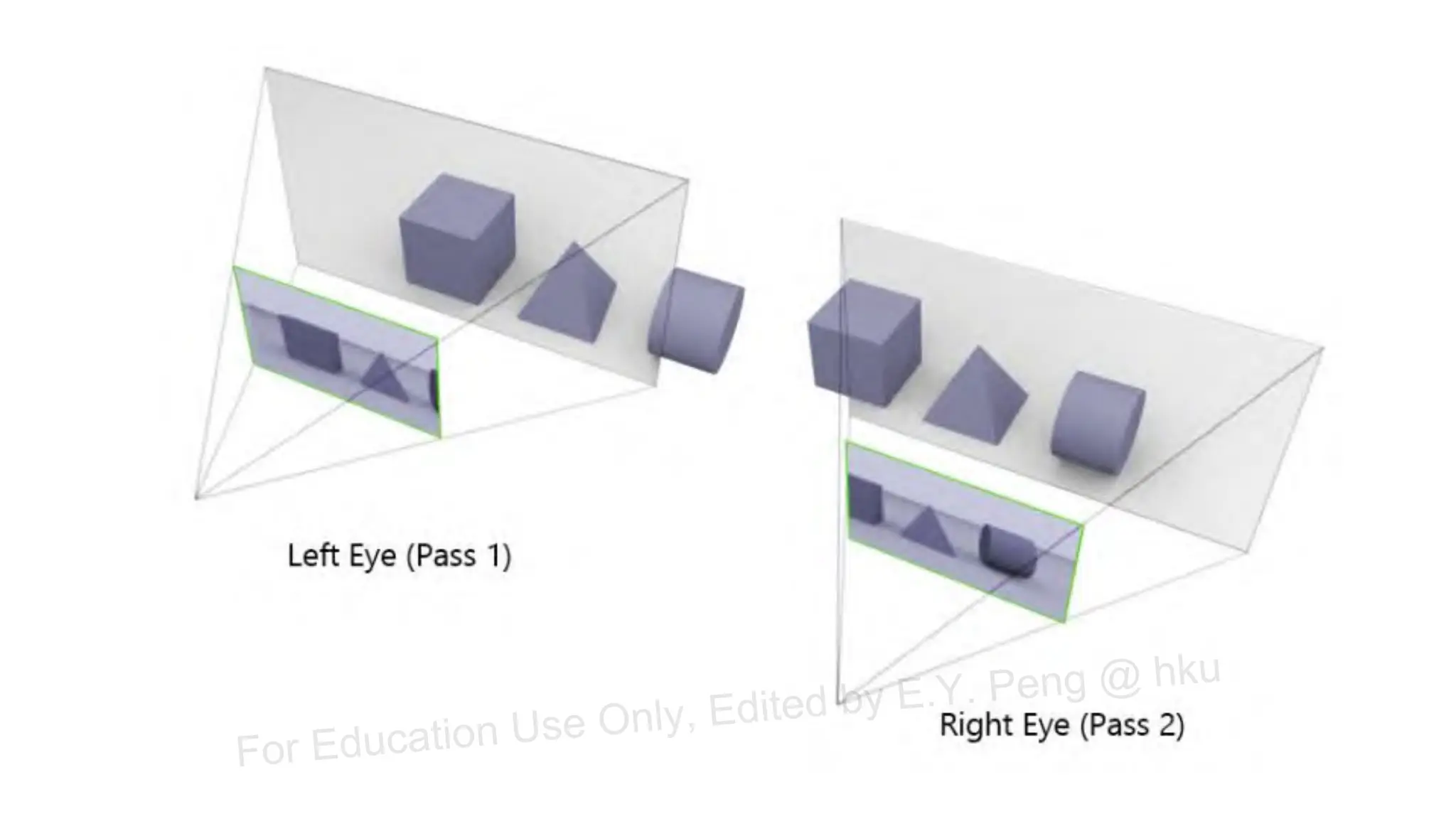 For Education Use Only, Edited by E.Y. Peng @ hku
 