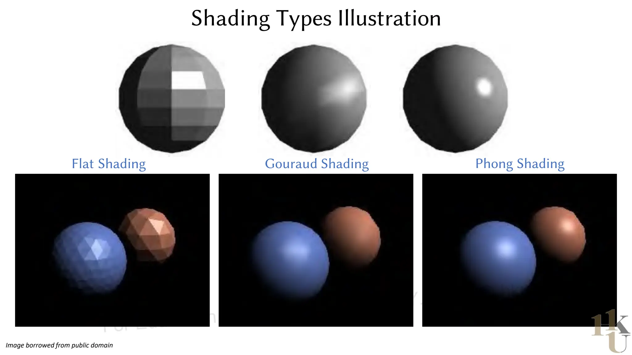 Shading Types Illustration
Flat Shading Gouraud Shading Phong Shading
Image borrowed from public domain
For Education Use Only, Edited by E.Y. Peng @ hku
 