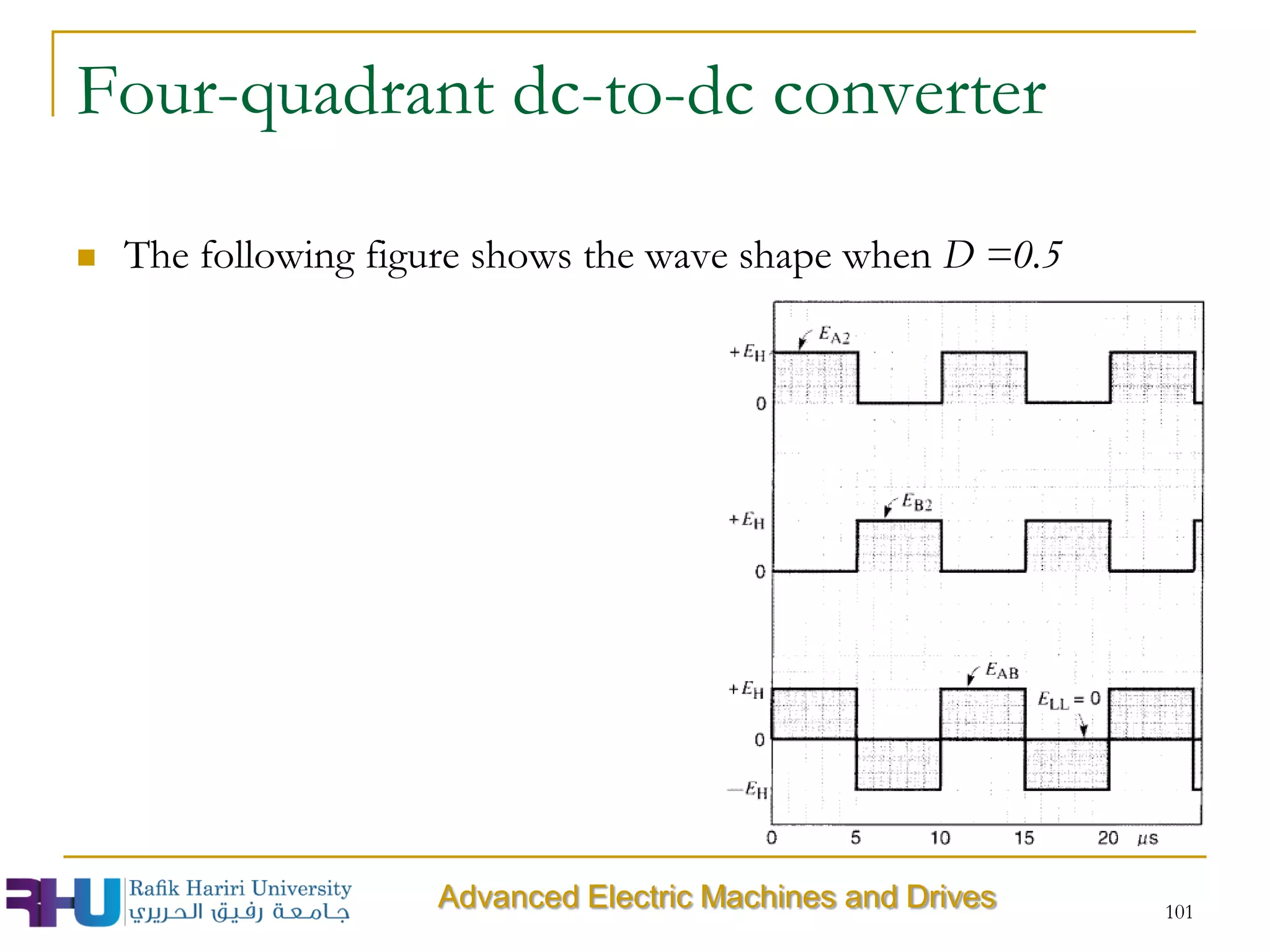 Four-quadrant dc-to-dc converter
 The following figure shows the wave shape when D =0.5
101
Advanced Electric Machines and Drives
 