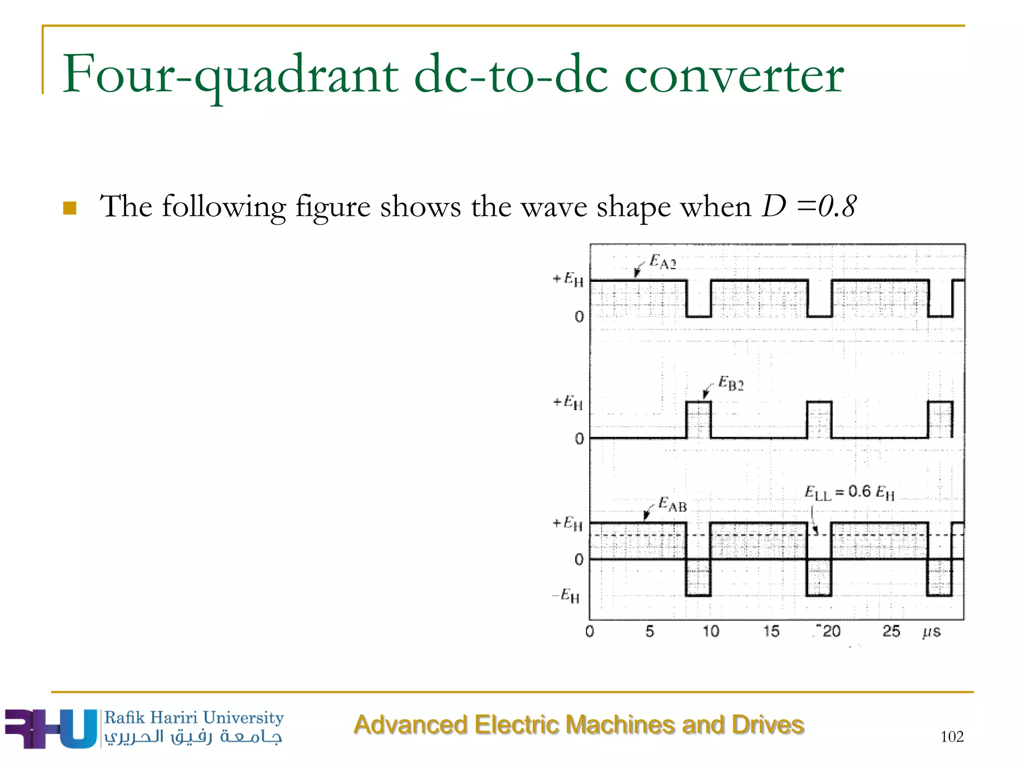 Four-quadrant dc-to-dc converter
102
 The following figure shows the wave shape when D =0.8
Advanced Electric Machines and Drives
 
