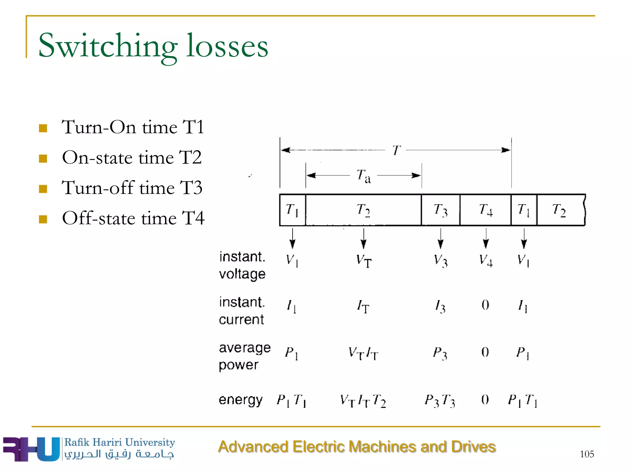 105
Switching losses
 Turn-On time T1
 On-state time T2
 Turn-off time T3
 Off-state time T4
Advanced Electric Machines and Drives
 