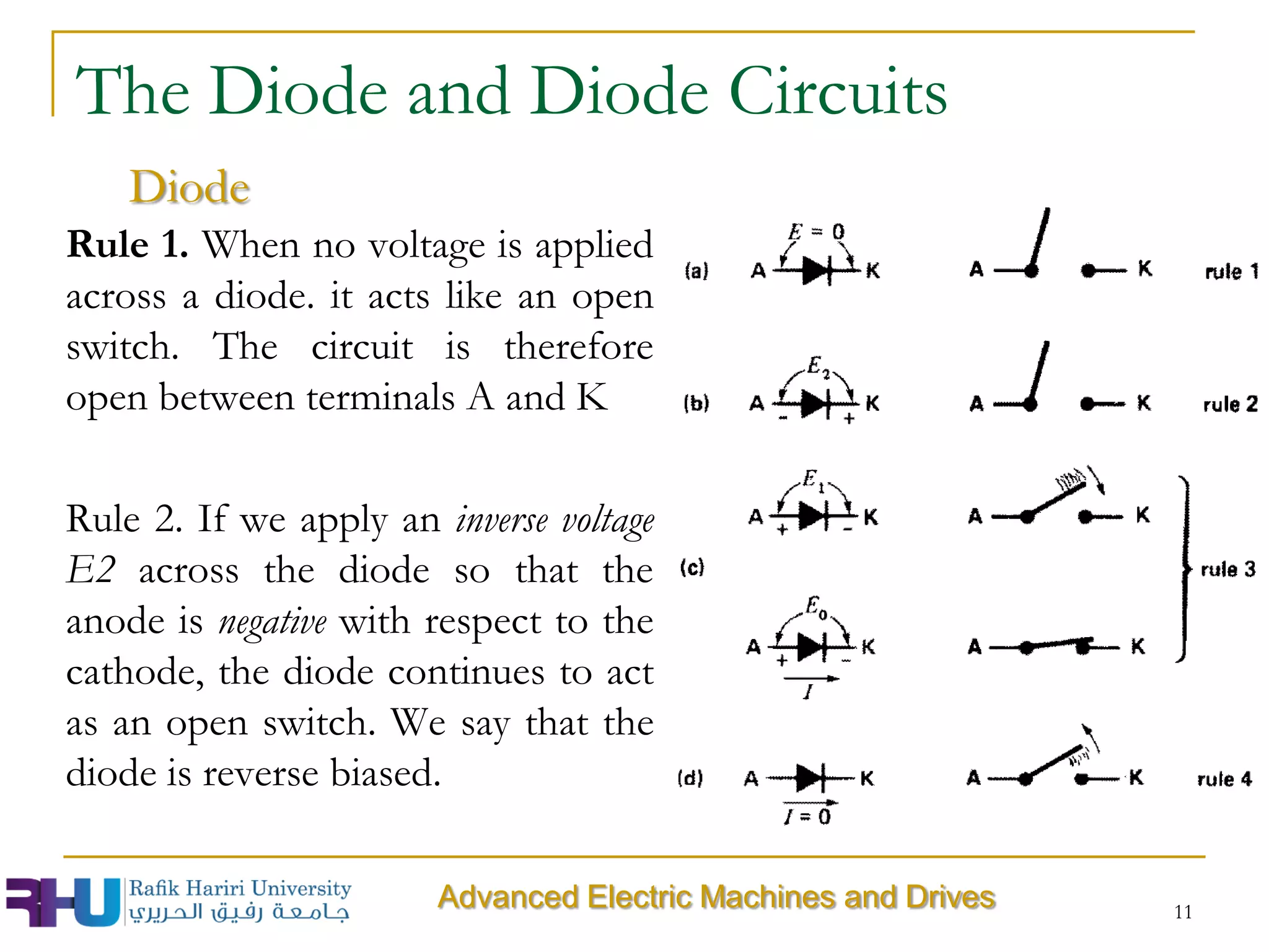 Rule 1. When no voltage is applied
across a diode. it acts like an open
switch. The circuit is therefore
open between terminals A and K
Rule 2. If we apply an inverse voltage
E2 across the diode so that the
anode is negative with respect to the
cathode, the diode continues to act
as an open switch. We say that the
diode is reverse biased.
11
Advanced Electric Machines and Drives
The Diode and Diode Circuits
Diode
 