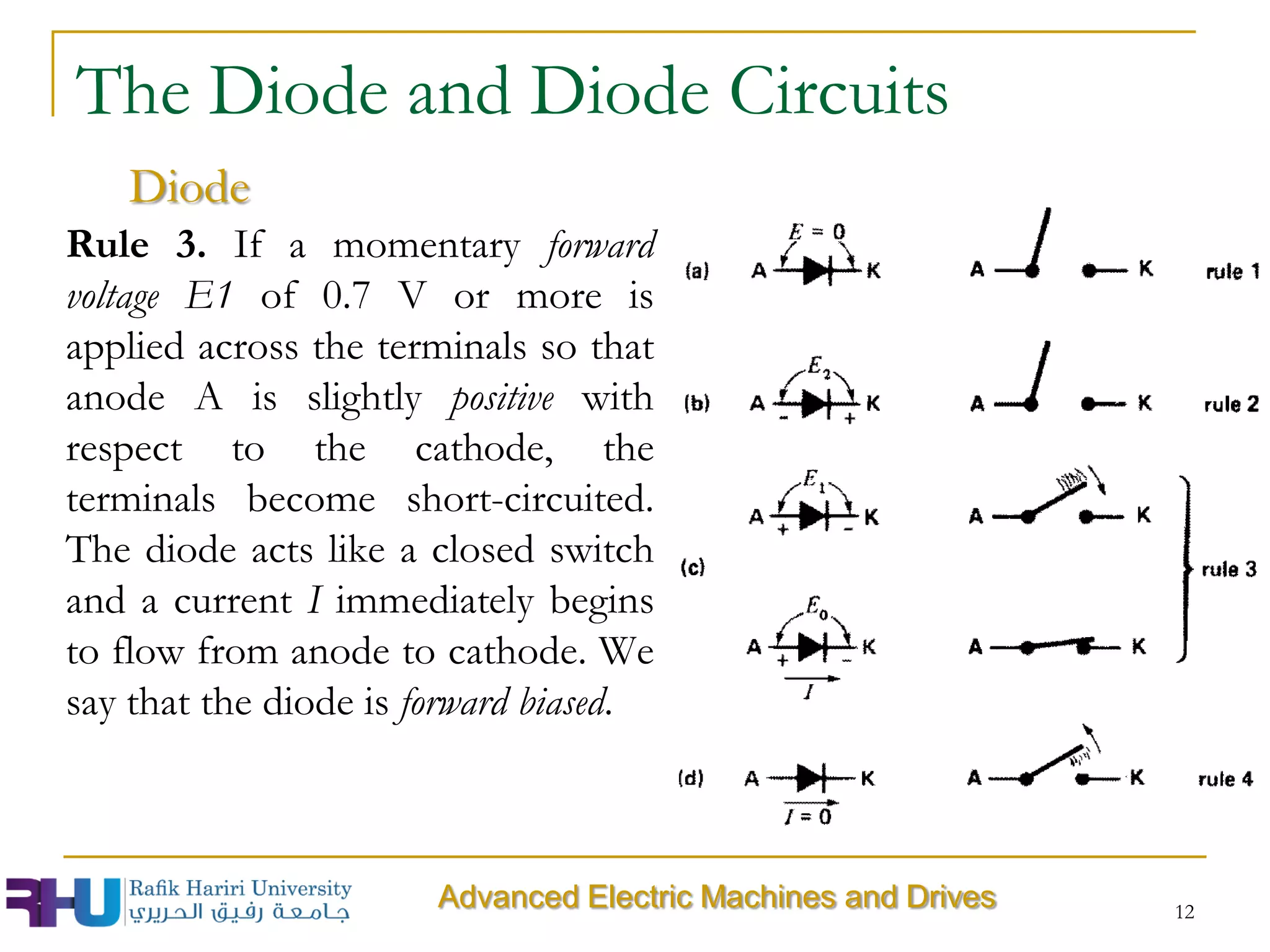 Rule 3. If a momentary forward
voltage E1 of 0.7 V or more is
applied across the terminals so that
anode A is slightly positive with
respect to the cathode, the
terminals become short-circuited.
The diode acts like a closed switch
and a current I immediately begins
to flow from anode to cathode. We
say that the diode is forward biased.
12
Advanced Electric Machines and Drives
The Diode and Diode Circuits
Diode
 