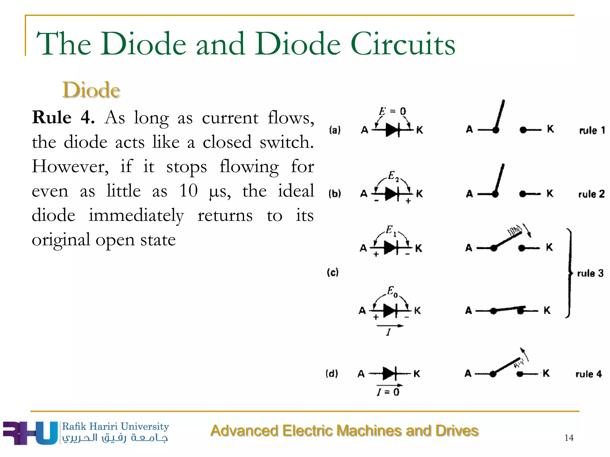 Rule 4. As long as current flows,
the diode acts like a closed switch.
However, if it stops flowing for
even as little as 10 µs, the ideal
diode immediately returns to its
original open state
14
Advanced Electric Machines and Drives
The Diode and Diode Circuits
Diode
 