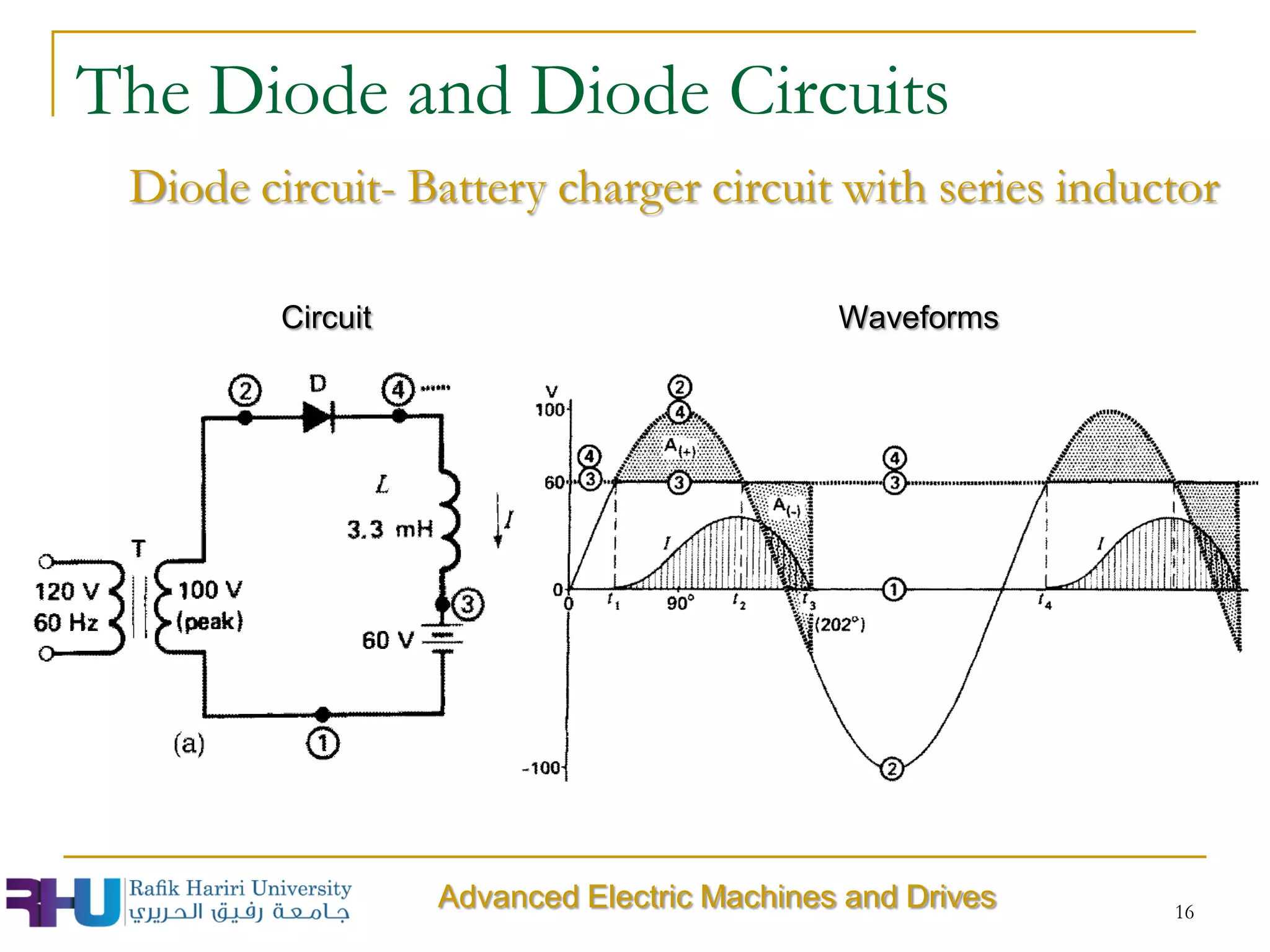 16
Diode circuit- Battery charger circuit with series inductor
Advanced Electric Machines and Drives
The Diode and Diode Circuits
WaveformsCircuit
 