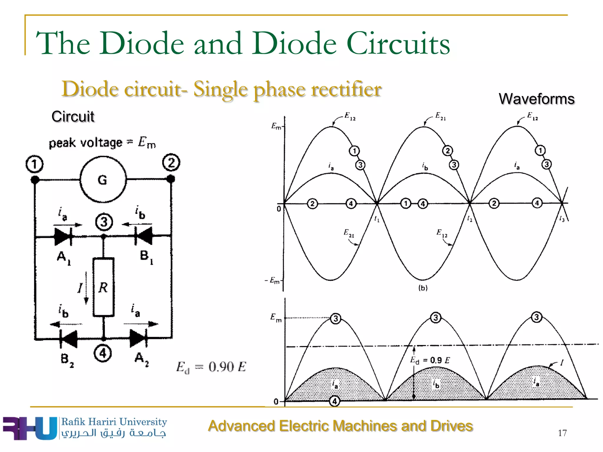 17
Diode circuit- Single phase rectifier
Advanced Electric Machines and Drives
The Diode and Diode Circuits
Circuit
Waveforms
 