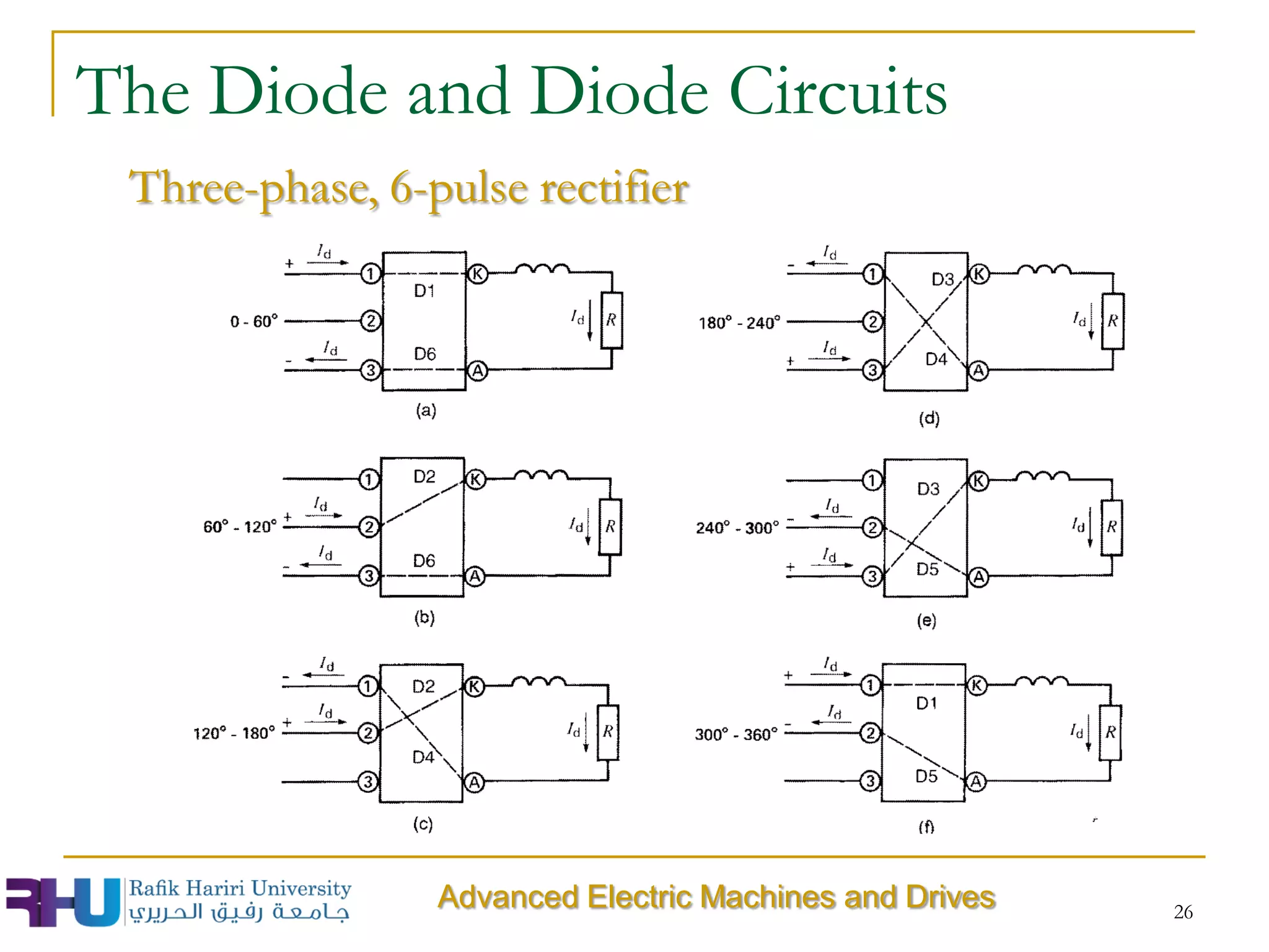 The Diode and Diode Circuits
Three-phase, 6-pulse rectifier
26
Advanced Electric Machines and Drives
 